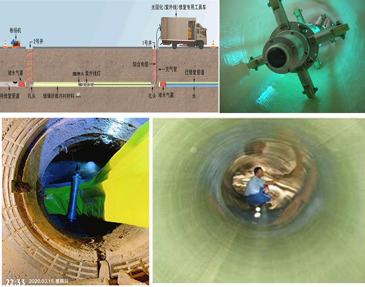 抱由镇UV-CIPP内衬修复